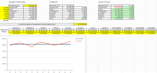 Budget SFL (google sheets)