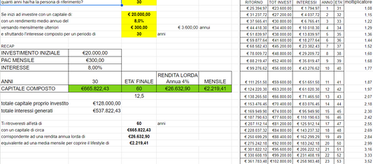 L'albero della Riccanza (google sheets)