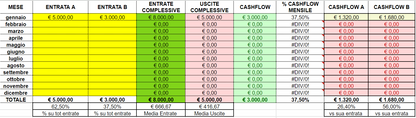 Budget SFL (google sheets)