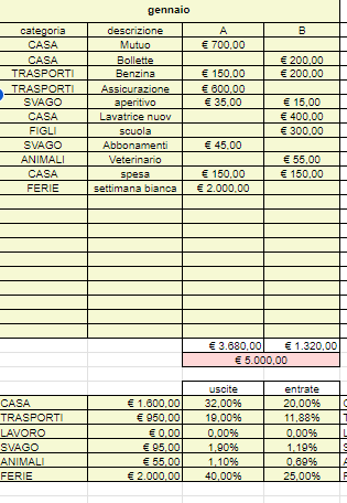 Budget SFL (google sheets)
