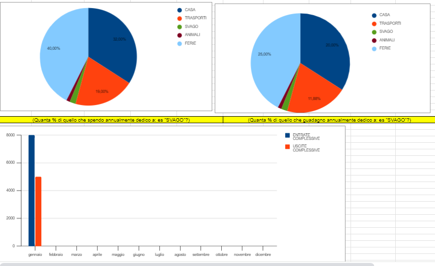 Budget SFL (google sheets)
