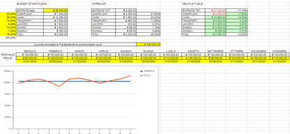 Budget SFL (google sheets)