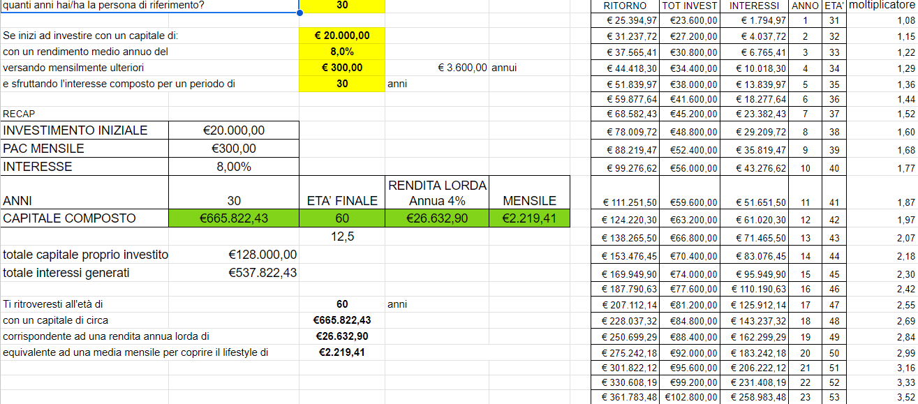L'albero della Riccanza (google sheets)