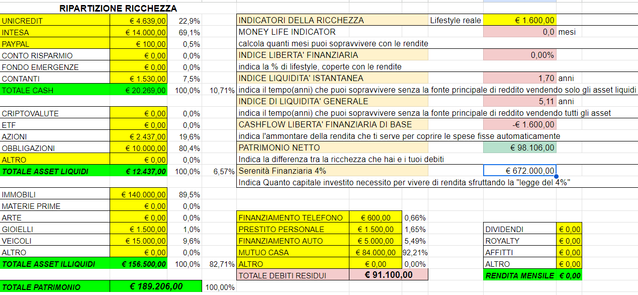 Budget SFL (google sheets)