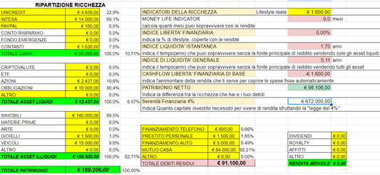 Budget SFL (google sheets)